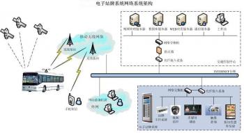 智能公交電子站牌系統(tǒng)的智能性有哪些體現(xiàn)